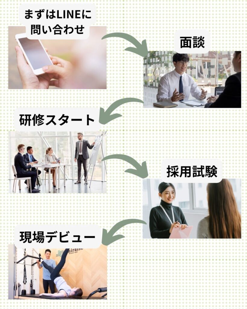採用情報ページ - エミライズ